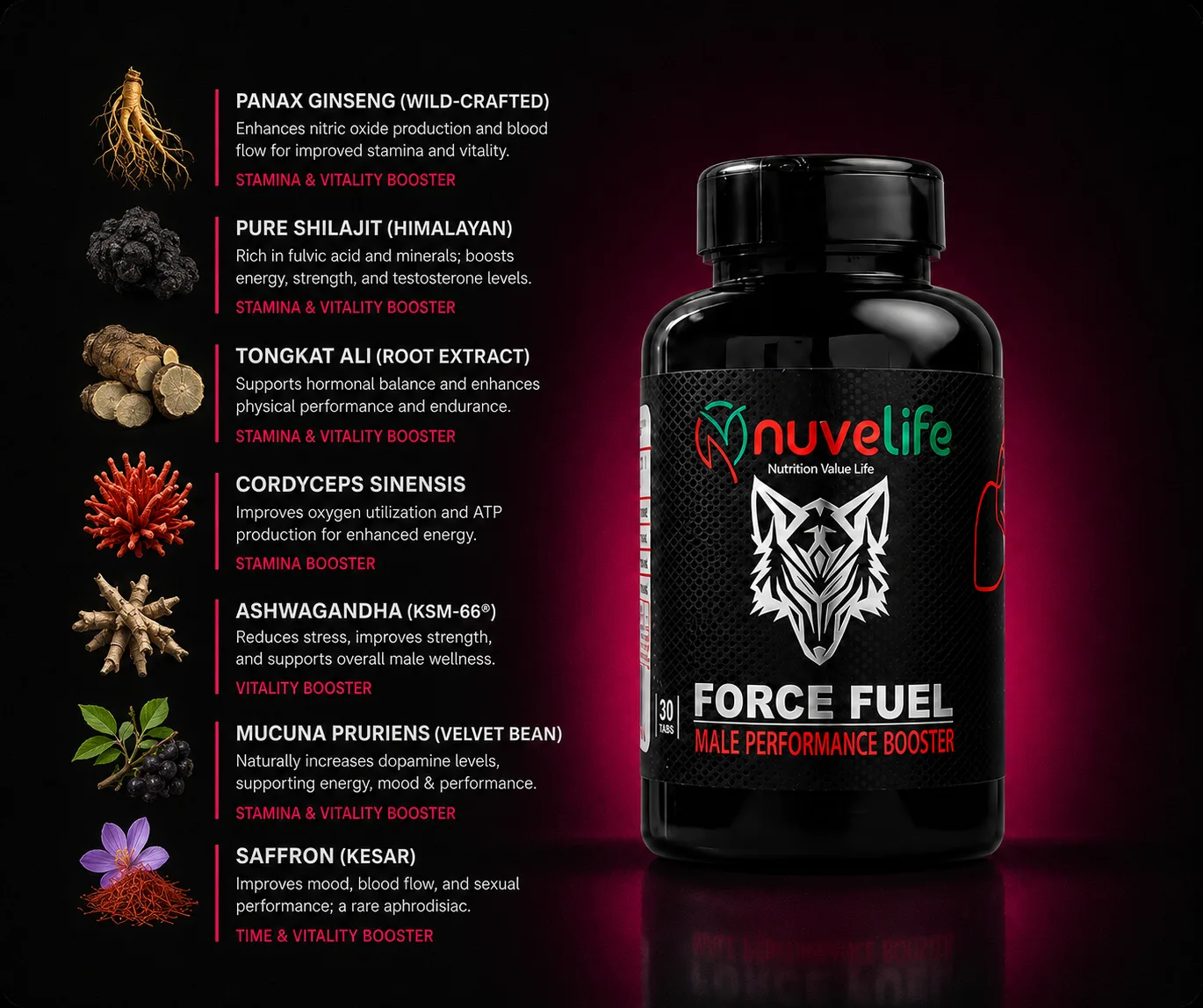 Force Fuel (Forceful) by NuveLife, photo 3 of 4